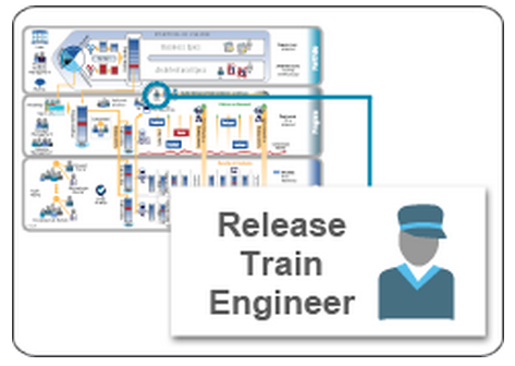 Release Train Engineer - Batman or the Wonder Twins?