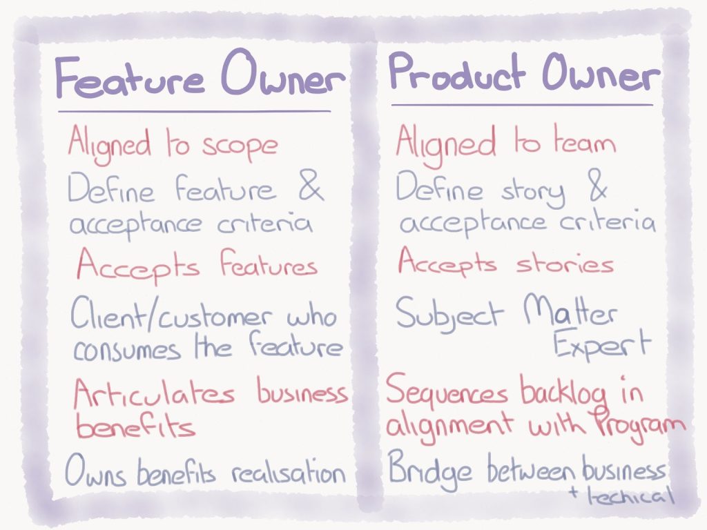 feature owner product owner chart