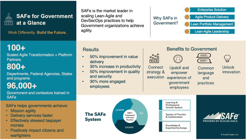 SAFe in Government - Where are we now? 3