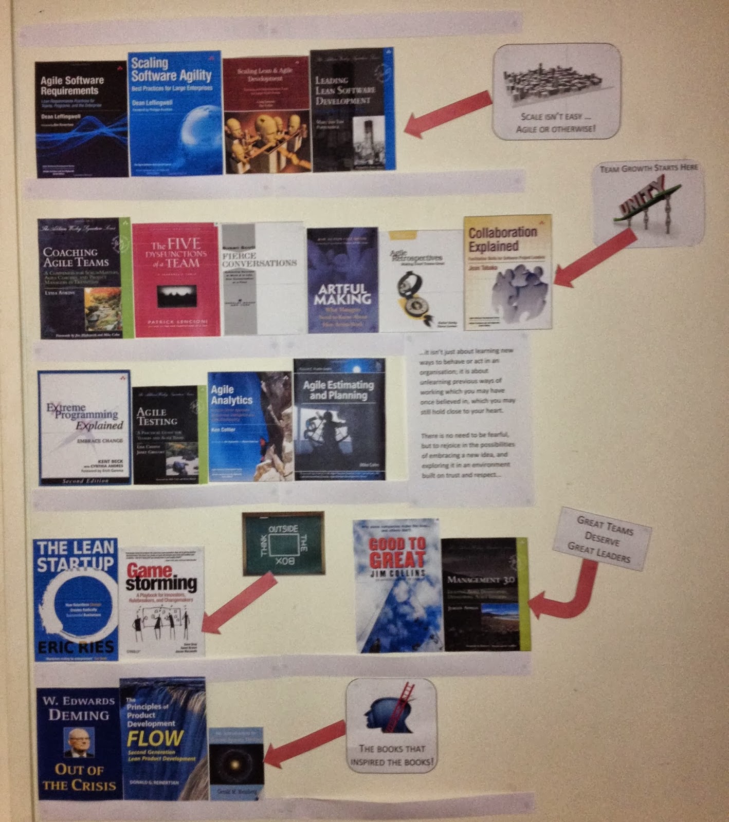 Scaled Agile Book Wall