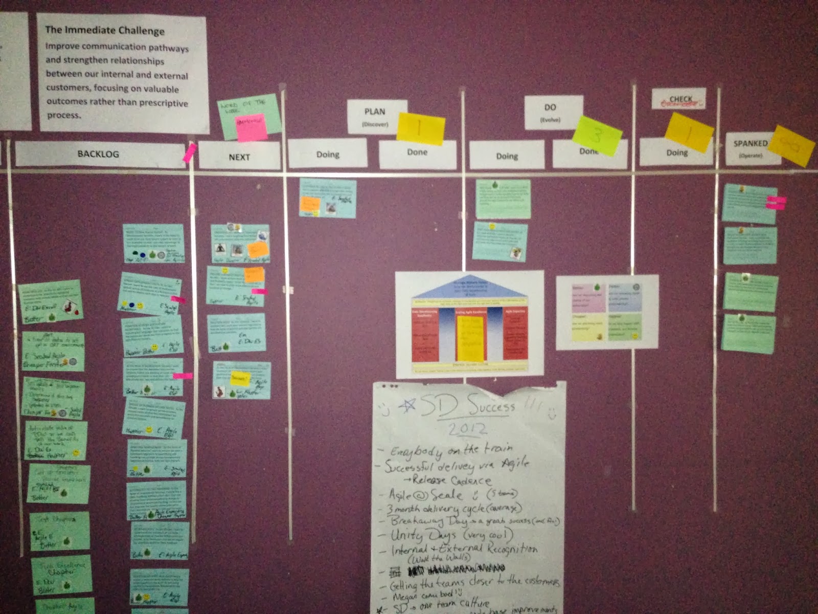 ART Leadership Continuous Improvement Kanban