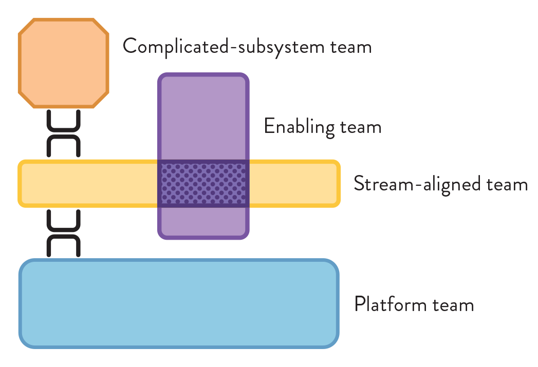 Demystifying Team Topologies in SAFe 