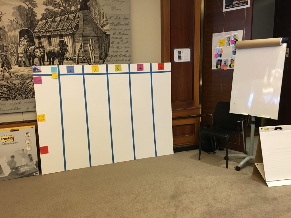 Blank Team Foa Board for PI Planning